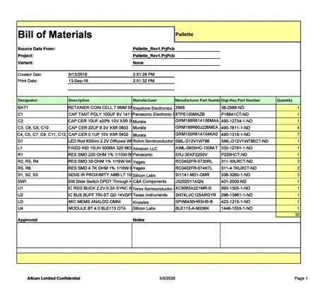 Bill of Material Templates