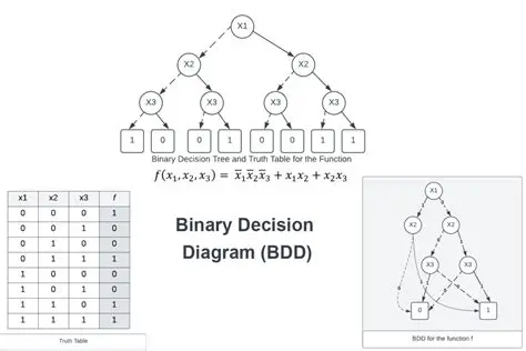 Binary Representation Approach