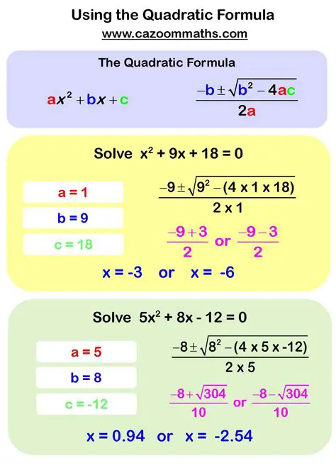 Breaking Down the Quadratic Formula