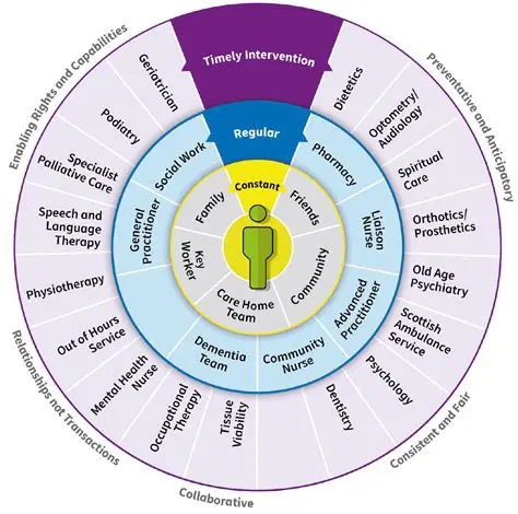 Building a Disciplinary Culture
