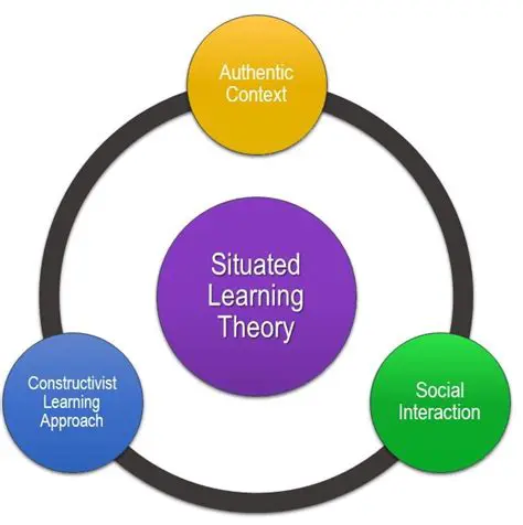 Building the Theory from Scratch
