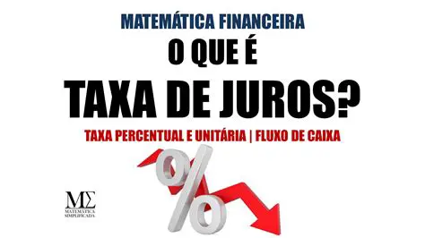 Calculando a taxa de juros