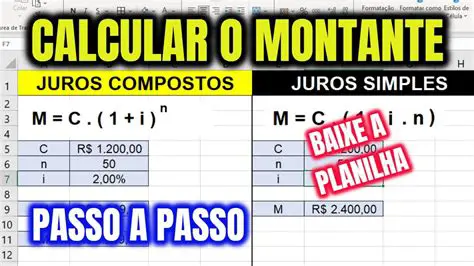 Calculando o Montante com Juros Compostos
