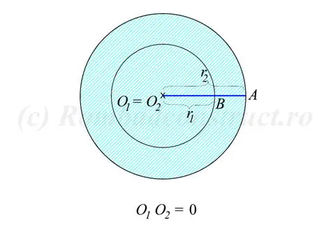 Calcularea razelor cercului