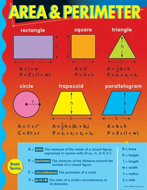Calculating Area and Perimeter