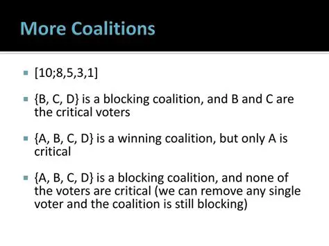 Calculating Banzhaf Coalitions