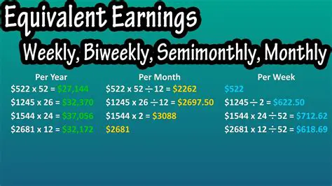 Calculating Biweekly Earnings and Deductions