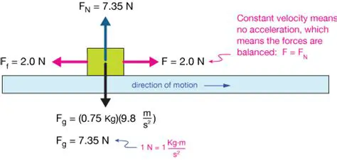 Calculating Friction Force