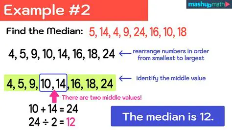 Calculating Median from a Given Dataset