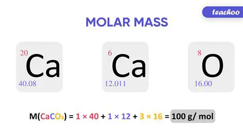 Calculating Molar Mass of C15H22O2
