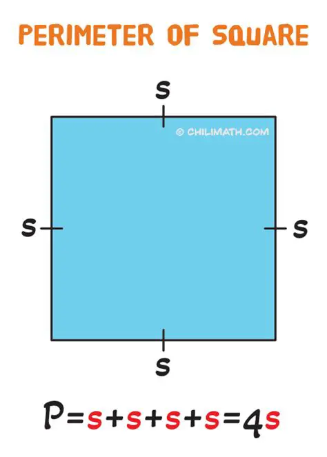Calculating Perimeter of a Square