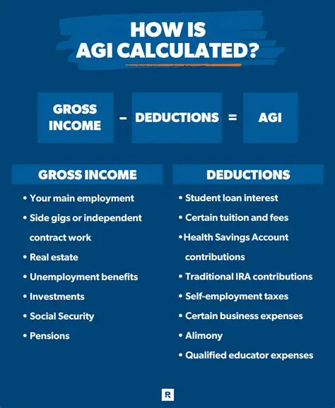 Calculating the Additional Income Required