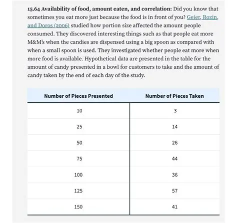 Calculating the Amount Eaten by Owen and Bella
