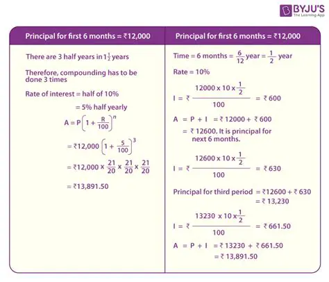 Calculating the Amount of Money After 2 Years