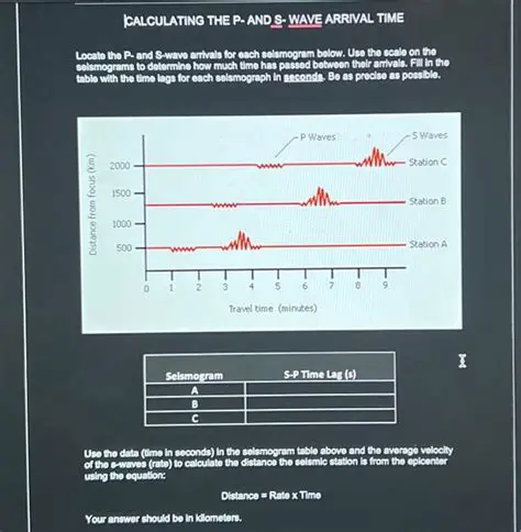Calculating the Arrival Time