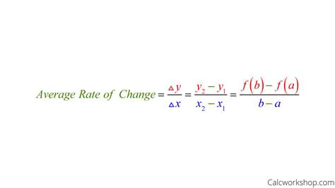 Calculating the Average Rate of Change of the Function