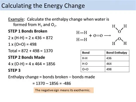 Calculating the Bond Enthalpy