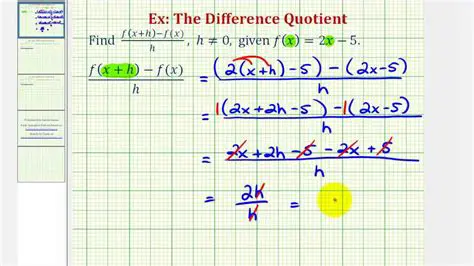 Calculating the Difference Quotient for the Given Function