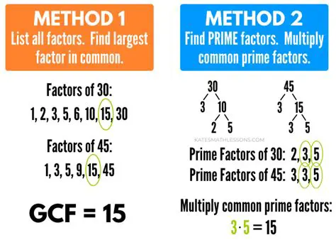 Calculating the GCF of Three or More Numbers