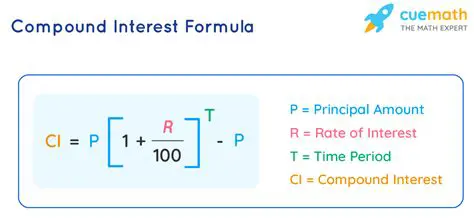 Calculating the Interest Rate