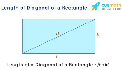 Calculating the Length of a Diagonal