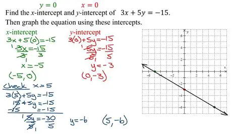 Calculating the Linear Equation