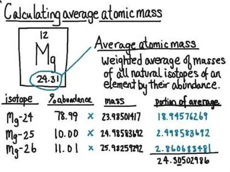 Calculating the Mass of Atoms