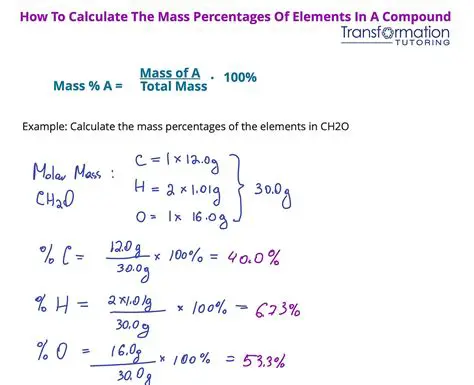 Calculating the Mass Percentages of the Elements