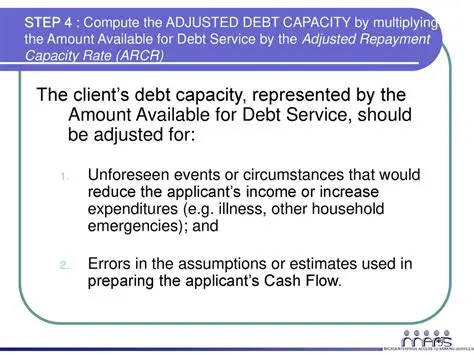 Calculating the Maximum Allowable Recurring Debt
