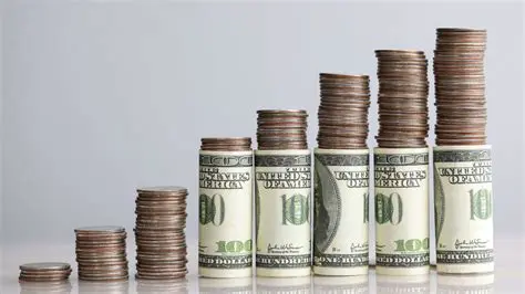 Calculating the Minimum Annual Income