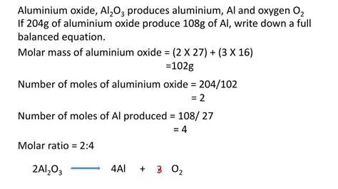 Calculating the Molar Mass of Aluminum Oxide