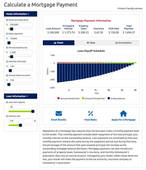 Calculating the Monthly Mortgage Payment