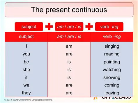 Calculating the Number of Learners Present