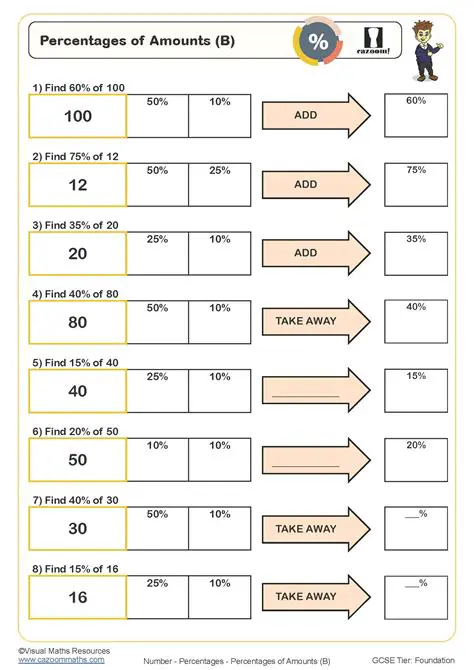 Calculating the Percentage of Each Snack Type