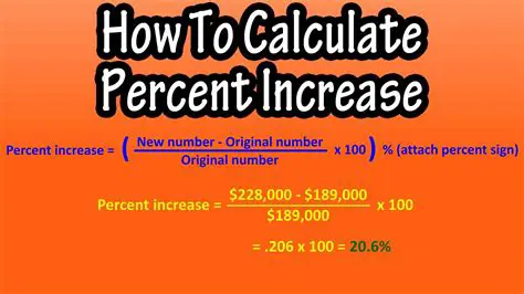 Calculating the Percentage of Monthly Budget Spent on New Collateral
