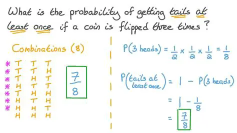 Calculating the Probability of Getting a Certain Number of Heads or Tails