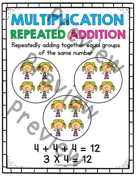 Calculating the Product of Repeated Multiplication