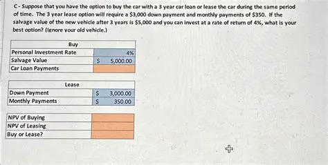 Calculating the Purchase Price of the New Vehicle