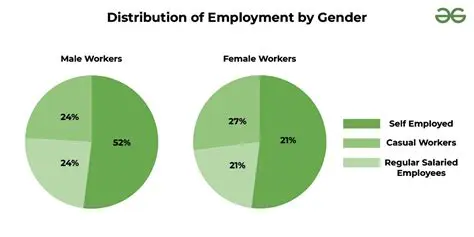 Calculating the Ratio of Male to Female Workers