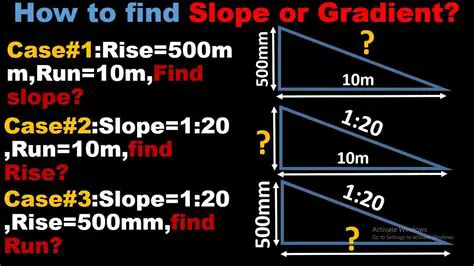 Calculating the Slope of the Playground Equipment