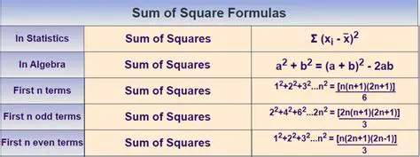 Calculating the Sum of Probability Values