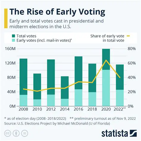 Calculating the Total Number of Voters