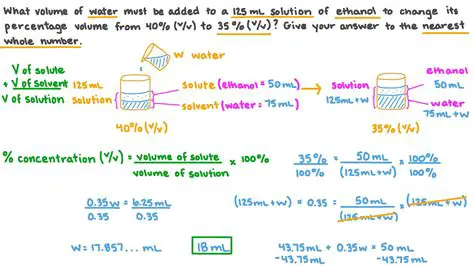 Calculating the Volume of the Solution Needed