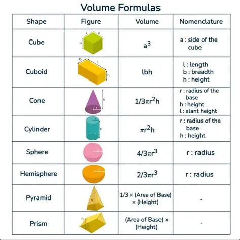 Calculating the Volume of the Urn
