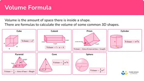 Calculating the Volume of the Well
