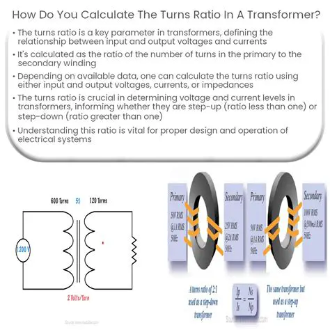 Calculating Turns using the BobCal ver