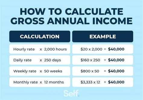 Calculating Your Annual Salary