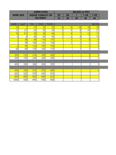 Calculation of ampacities for single or multiple underground systems