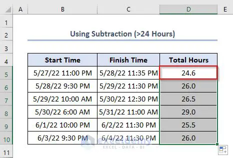 Calculation of Man Hour and Man Day