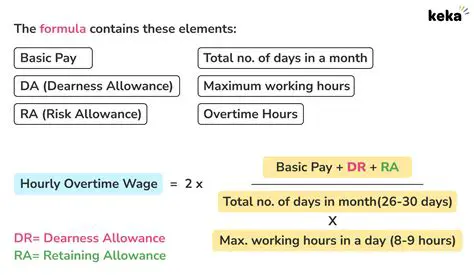 Calculation of Overtime Wages at PT Perkebunan Nusantara III
